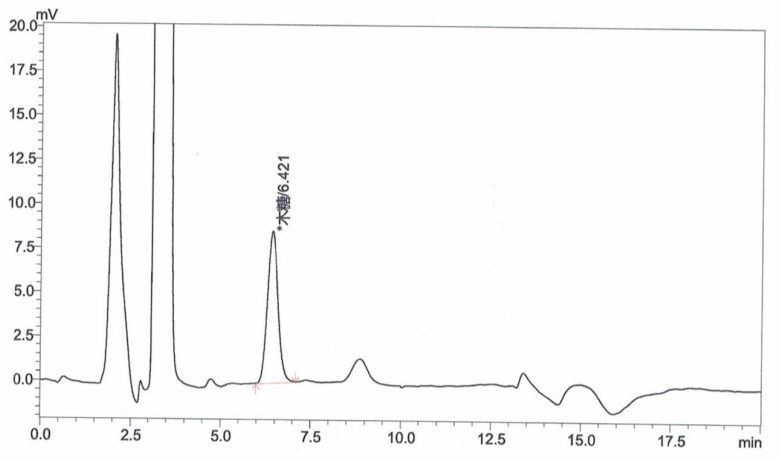 Chromatogram of Xylooligosaccharides Hydrolyzed in Biscuit Samples