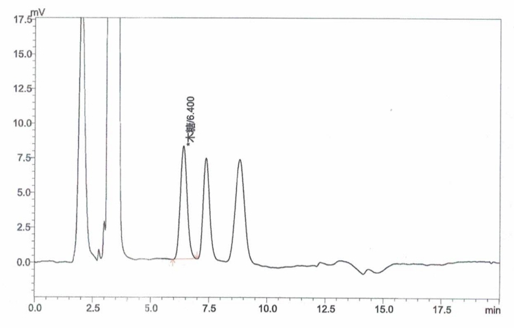 Chromatogram of Xylooligosaccharides Hydrolyzed in Fruit Juice Samples