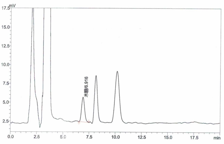 Chromatogram of Xylooligosaccharides Hydrolyzed in Honey Samples