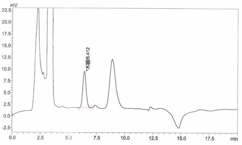 Chromatogram of Xylooligosaccharides Hydrolyzed in Milk Powder Samples