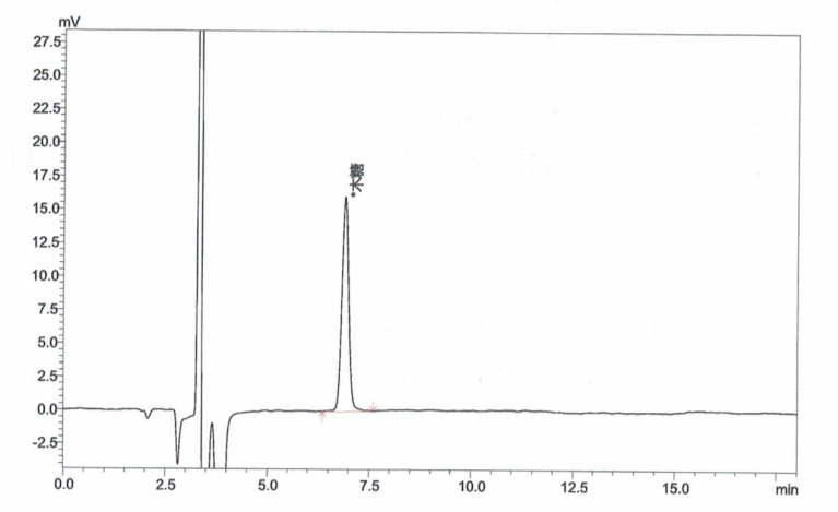 Standard substance chromatogram of oligosaccharides (amide column, 1.0 mgmL)