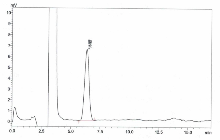 Standard substance chromatogram of oligosaccharides (amino column, 1.0 mg per mL)